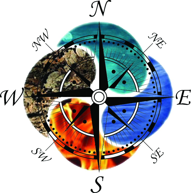 Elementekompass